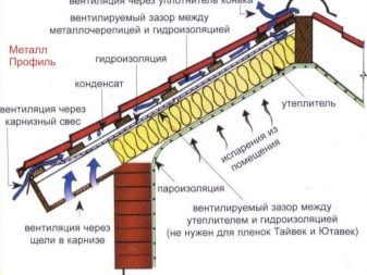 Ventilation de faîtage : types + guide d'installation pour faîtières et aérateurs