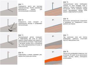 Quel chauffage au sol est le meilleur : eau ou électrique ? Bilan comparatif
