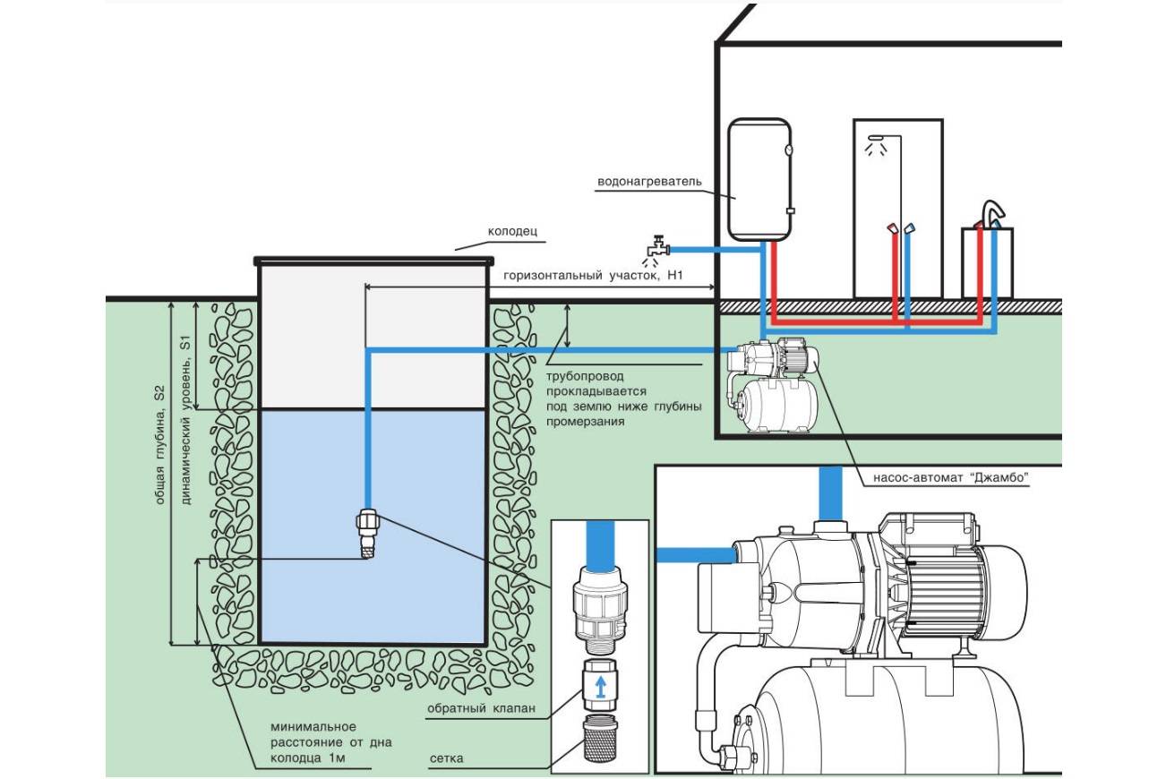 Un schéma simple pour connecter une station de pompage pour une maison privée: appareil de bricolage, installation et installation