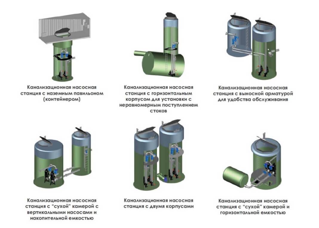 Unité de pompage des eaux usées: installation et installation