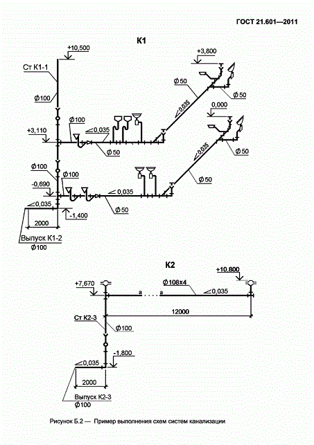 Approvisionnement en eau interne et assainissement des bâtiments: normes, normes et exigences