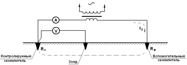 Mesure de la résistance de terre : aperçu des méthodes de mesure pratiques