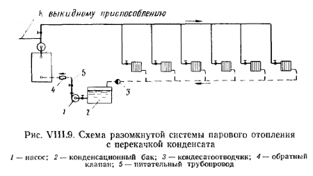 Le principe de fonctionnement et le dispositif d'une chaudière à vapeur - différences, avantages
