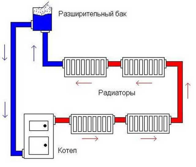 Comment raccorder la pompe à chaleur au secteur ?