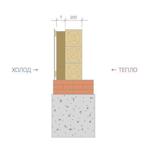Calcul thermique d'un bâtiment : spécificités et formules pour effectuer les calculs + exemples pratiques