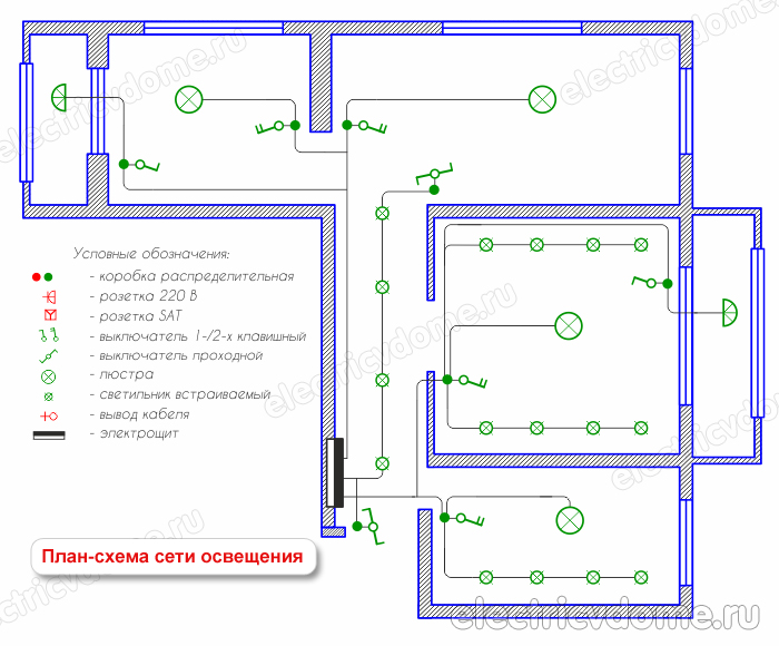 Les nuances du remplacement du câblage électrique dans un appartement de vos propres mains