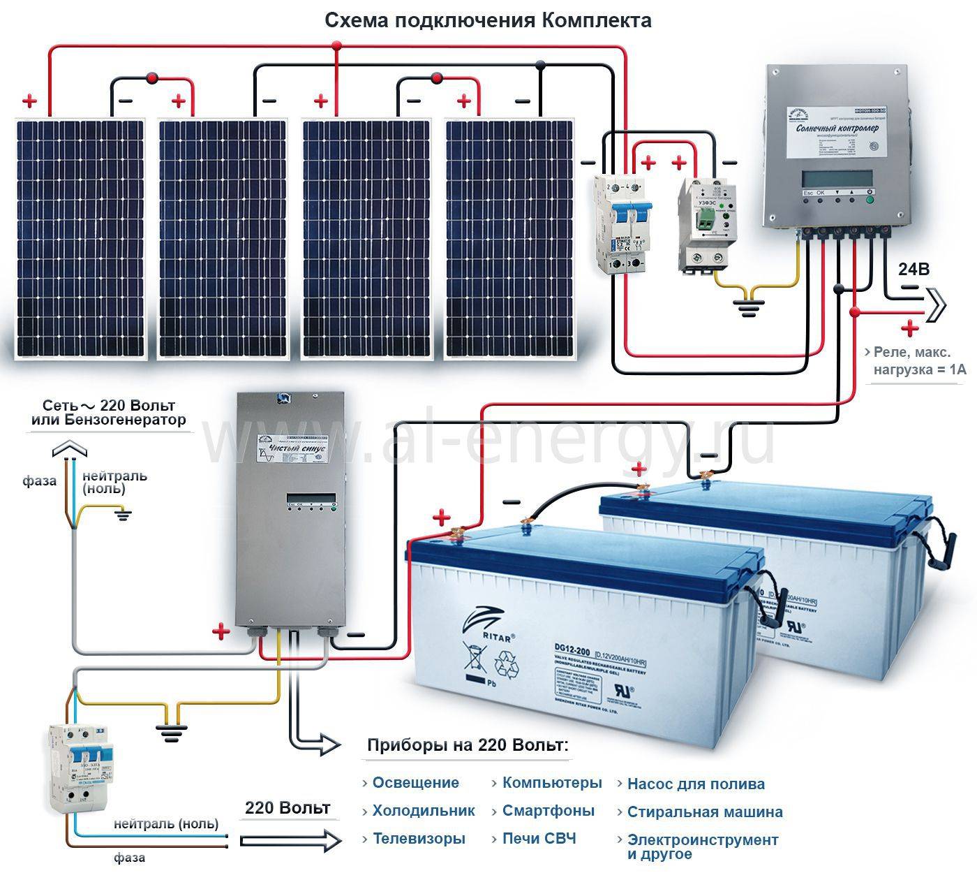 Le principe de fonctionnement de la batterie solaire : comment fonctionne le panneau