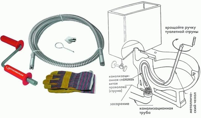 Comment déboucher un bouchage dans les toilettes : comparatif des meilleures méthodes et équipements