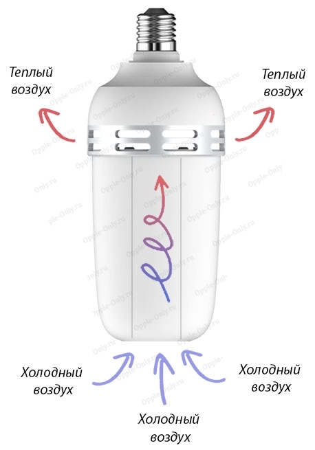 Classement des 7 meilleures lampes LED : avantages et inconvénients, caractéristiques, avis, prix