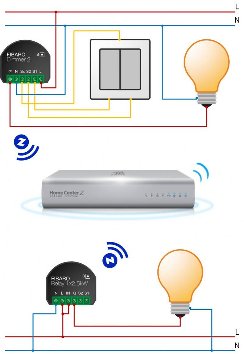 Schéma de câblage et mise en place d'un détecteur de mouvement pour allumer l'éclairage