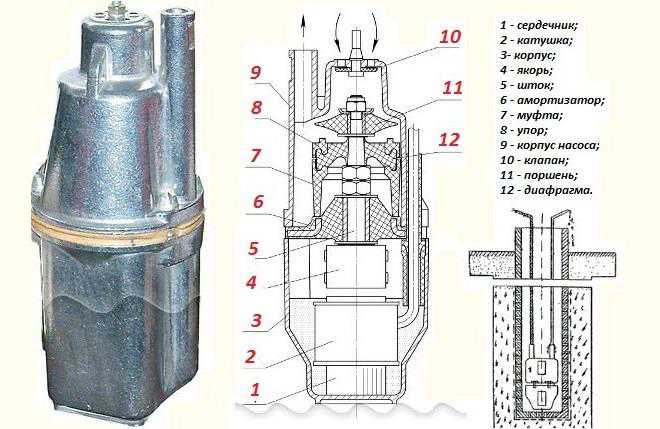Installation d'une pompe dans un puits : comment bien installer le matériel de pompage