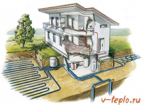 Une sélection des meilleures sources de chauffage alternatives pour une maison particulière