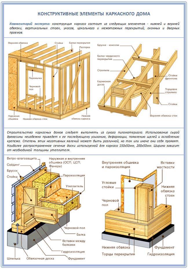 Baignoires à cadre à faire soi-même - instructions!
