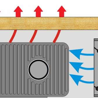 Comment choisir un convecteur de chauffage à eau