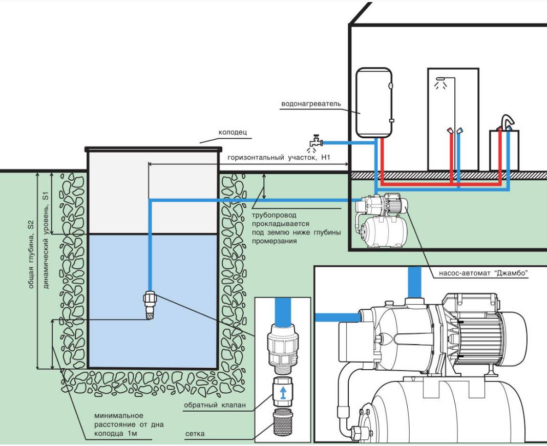 Pompe à eau pour la maison: description, types, critères de sélection