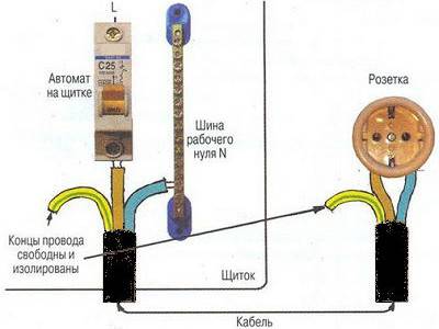 Pourquoi la cuisinière à gaz est électrique: causes populaires et recommandations pour leur élimination