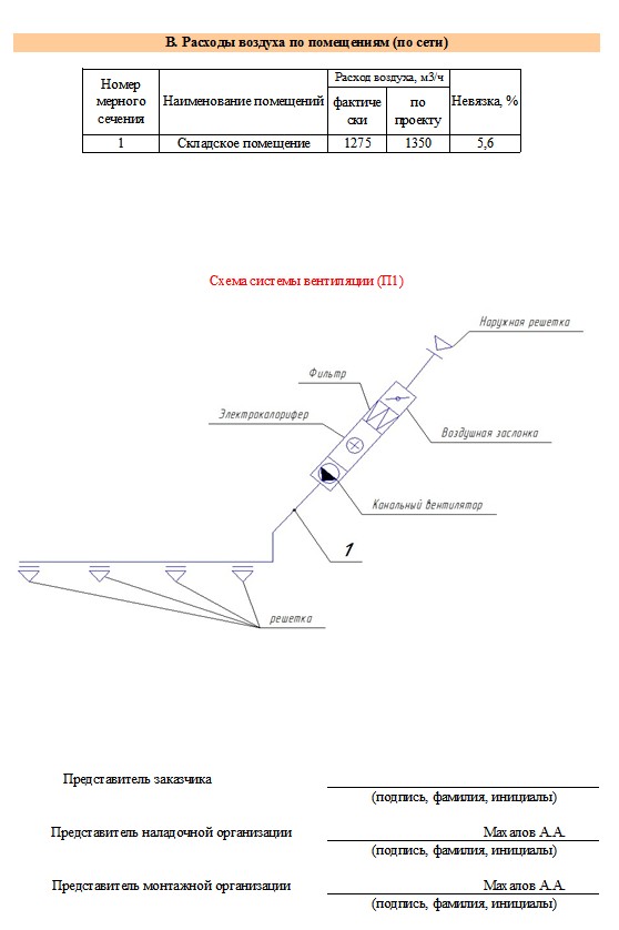 Passeport du système de ventilation