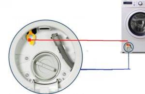 Comment ouvrir une machine à laver si elle est verrouillée : un guide de réparation