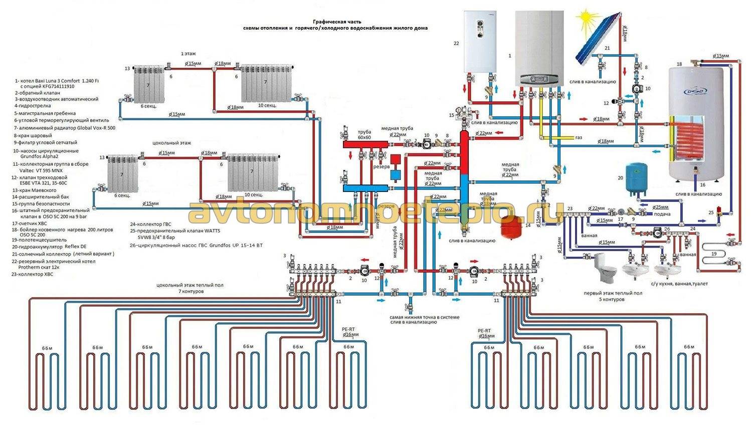 La connexion de deux chaudières à un système de chauffage est la meilleure option pour le chauffage continu de la maison