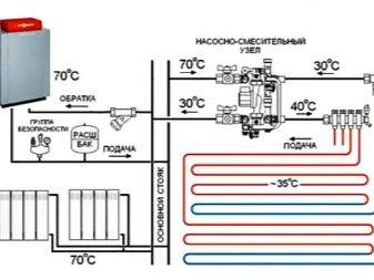 Collecteur pour chauffage: principe de fonctionnement, règles d'installation et de raccordement