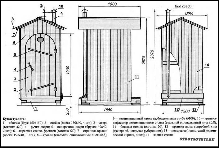 Nous construisons des toilettes dans le pays de nos propres mains: dimensions et dessins