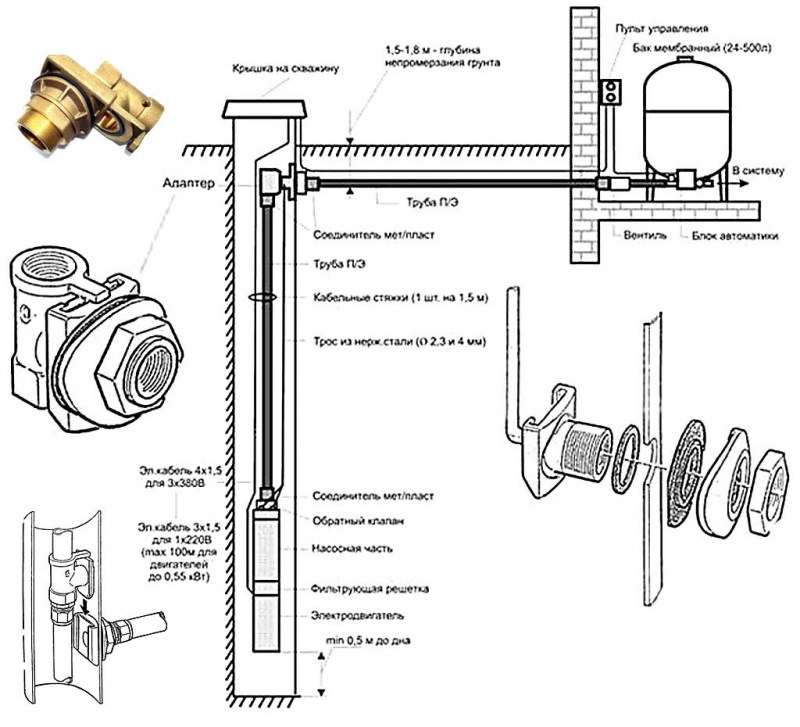 Installation de la pompe de surface - instructions d'installation