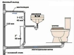 Dimensions des tuyaux d'égout en fonte - tout sur l'assainissement