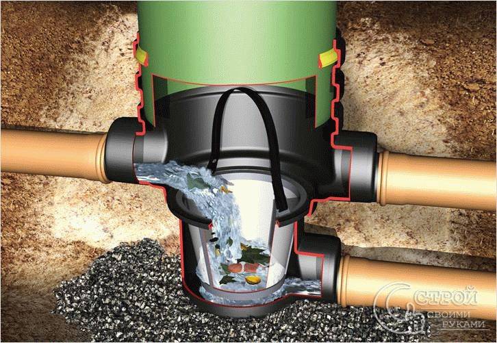 Caractéristiques de la connexion d'un puits de drainage à un système de drainage