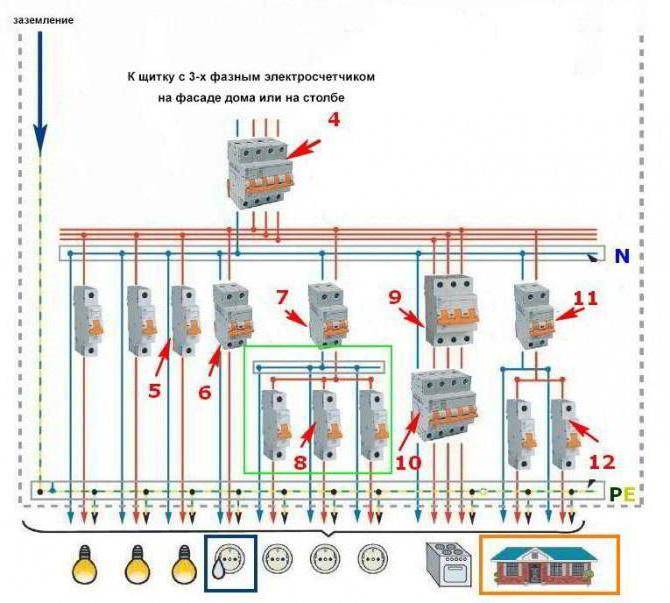 Assembler un mensonge de vos propres mains - tout sur l'électricien de la maison