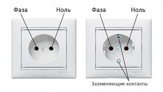 Comment installer et connecter une prise de terre : apprentissage des prises de terre