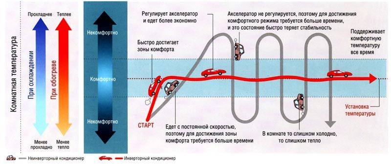 Qu'est-ce qu'un système de partage de canaux: variétés et options d'appareils