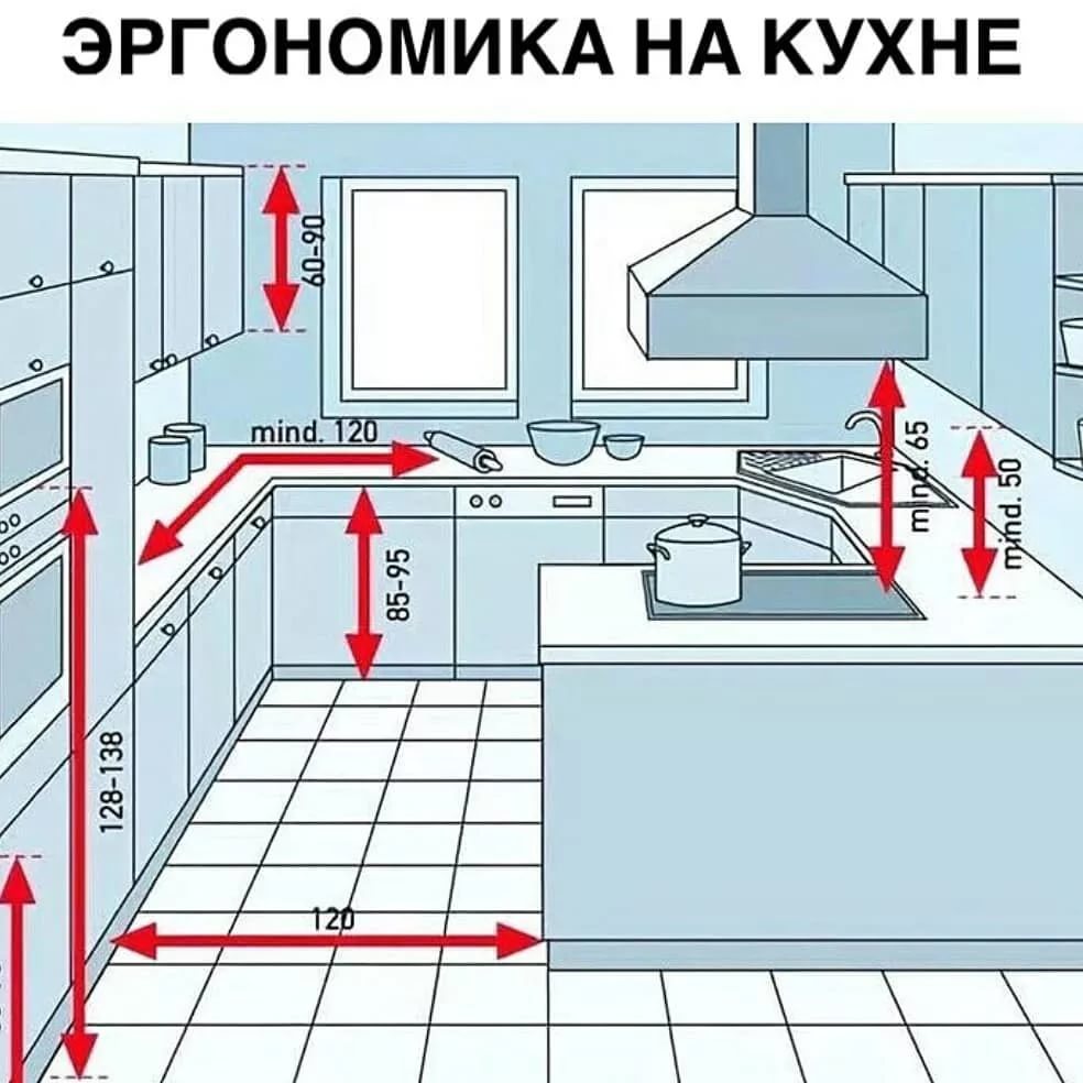 Installation d'une cuisinière à gaz: règles et exigences