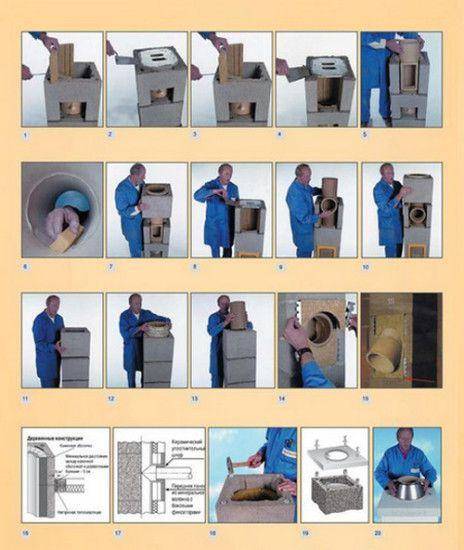 Avantages et disposition des cheminées en céramique