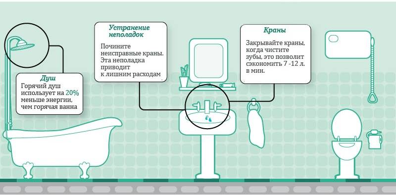 Comment économiser l'eau dans un appartement avec un compteur
