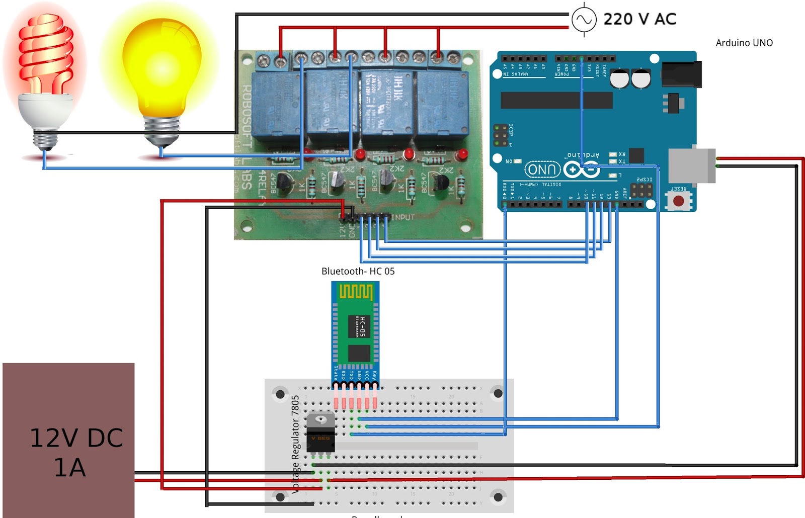 Concevoir et organiser votre propre "maison intelligente" à l'aide d'arduino