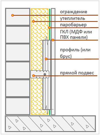 Comment isoler une loggia: options + instructions pour l'appareil de l'intérieur du système d'isolation à faire soi-même