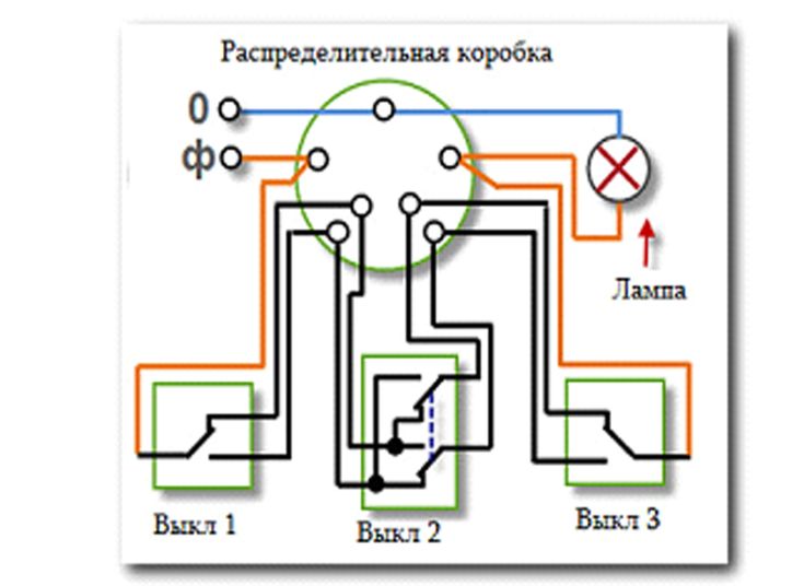 Comment connecter un commutateur de passage: analyse des circuits + instructions pas à pas pour la connexion
