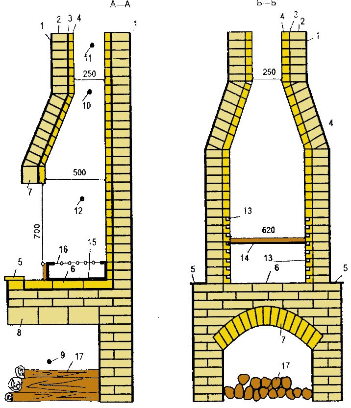 Four à briques: règles de conception, caractéristiques de maçonnerie et dessins
