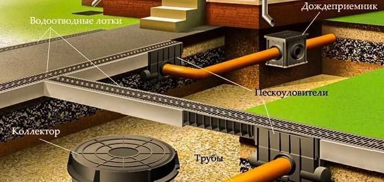 Est-il légal de déverser les eaux pluviales dans un égout domestique ?