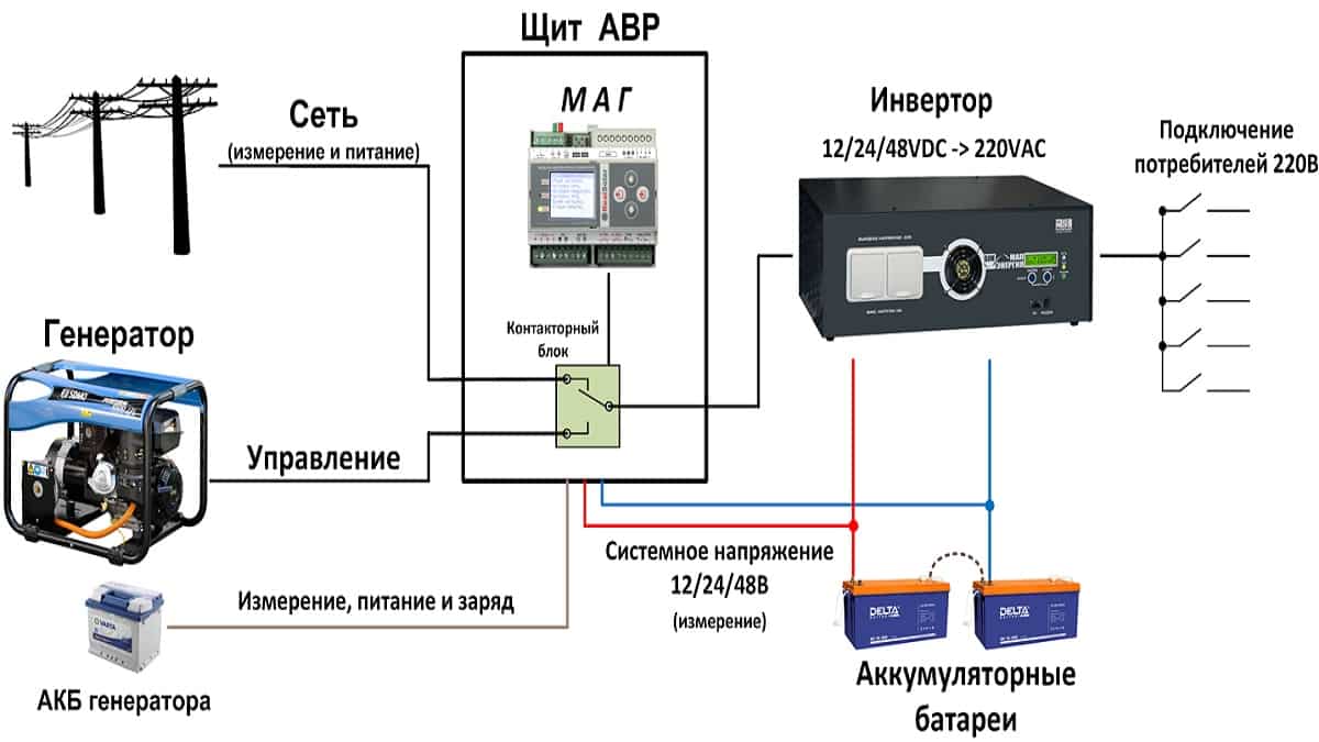 Générateur d'essence pour une chaudière à gaz: spécificités de choix et caractéristiques de connexion