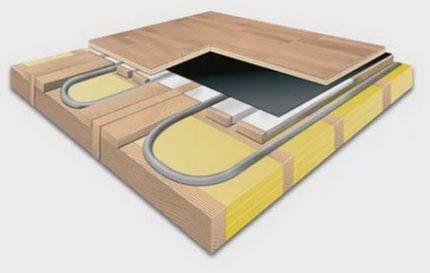 Appareil de chauffage au sol sur socle en bois