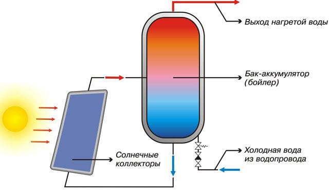 Chauffage économique d'une maison privée: choisir le système de chauffage le plus économique