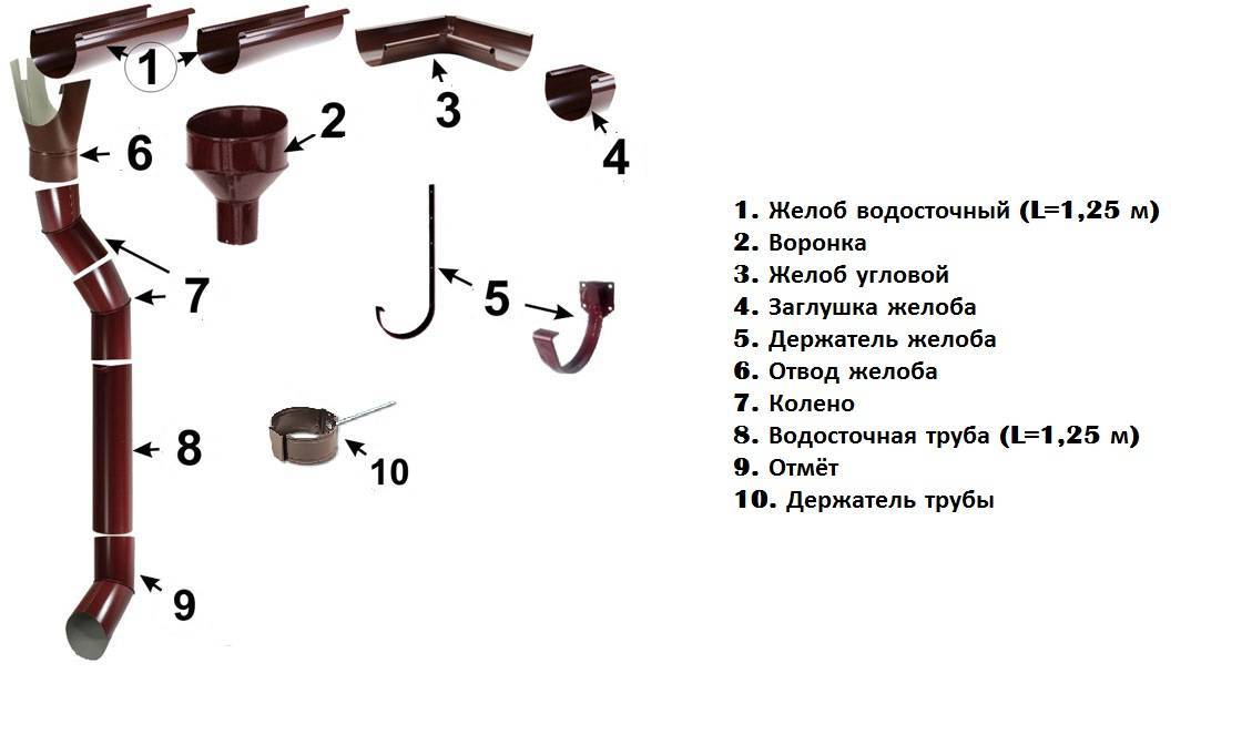 Installation de drainage à faire soi-même et installation soi-même