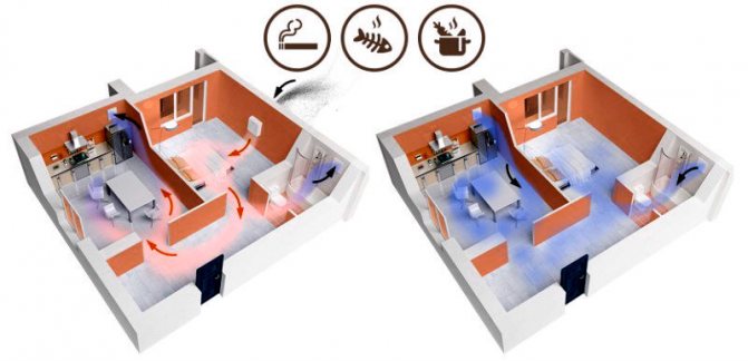 Comment se débarrasser rapidement de l'odeur de tabac dans l'appartement