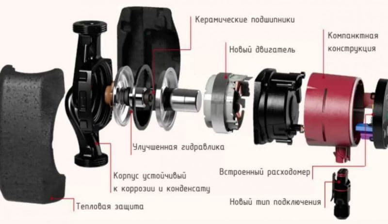 Réparation de pompe à faire soi-même "Vodomet": un aperçu des pannes les plus courantes