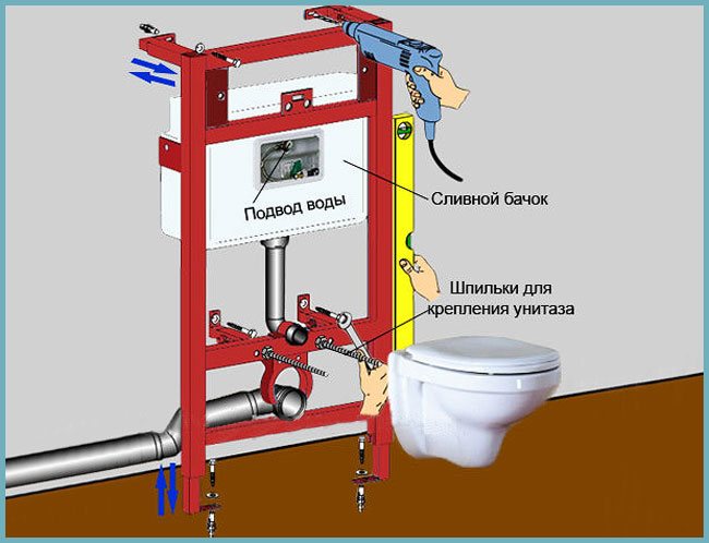 Installation de toilettes à faire soi-même: installation étape par étape d'une installation de toilettes