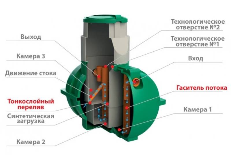 Présentation de la fosse septique Eurobion Yubas : dispositif, avantages et inconvénients, comparaison avec les concurrents