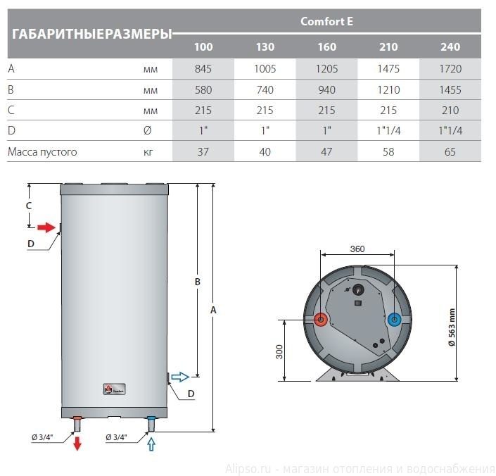 Top 15 des meilleurs modèles de chauffe-eau à accumulation ariston : classement 2020 et comment choisir un appareil