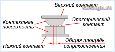 Relais intermédiaire: fonctionnement, marquage et types, nuances de réglage et de connexion