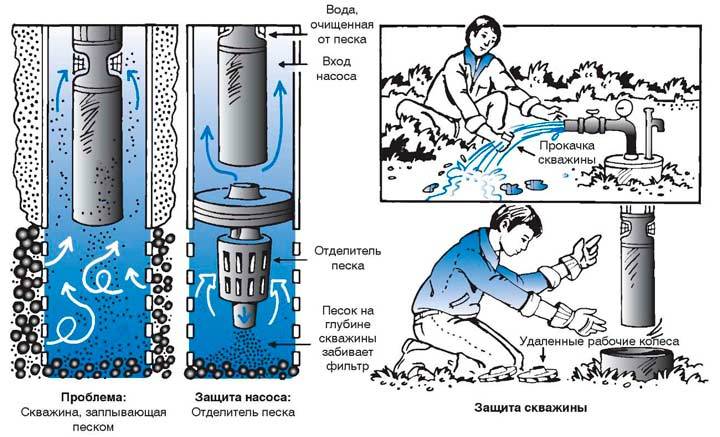 Pompe vibrante submersible "Brook": un aperçu de la conception, des caractéristiques + des avis de consommateurs